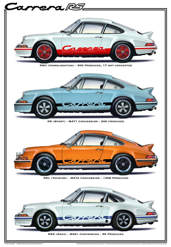 Carrera RS Porsche Print