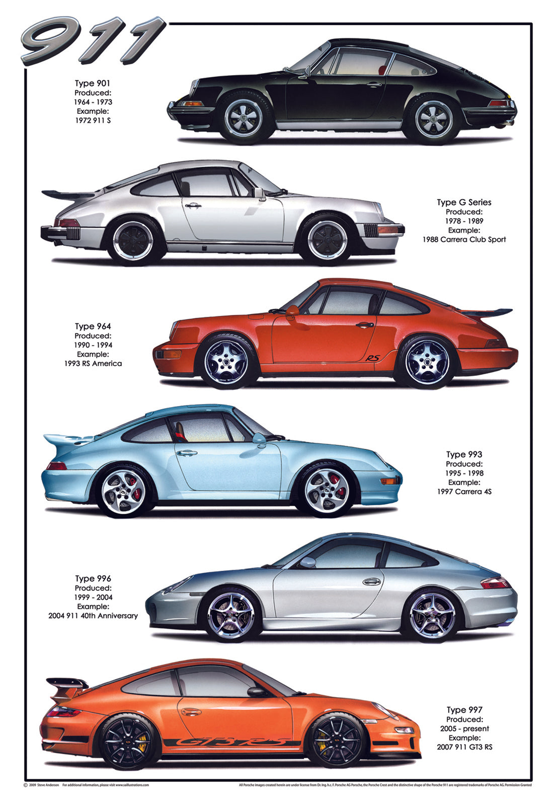 Porsche 911 History – Steve Anderson Illustrations