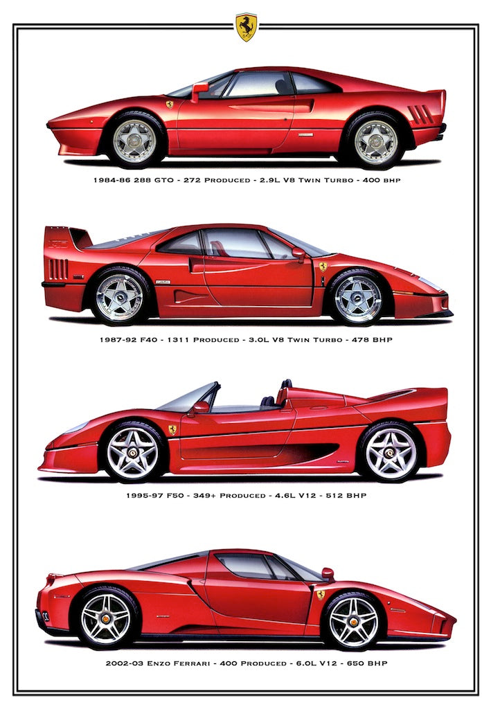 Ferrari Supercars