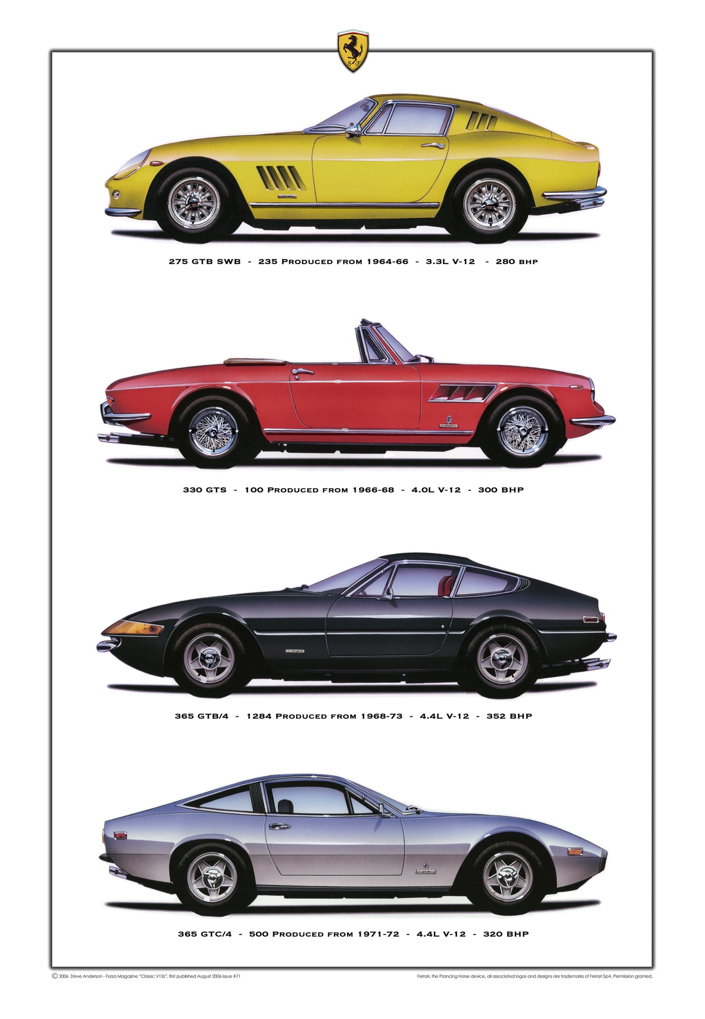 Vintage V12