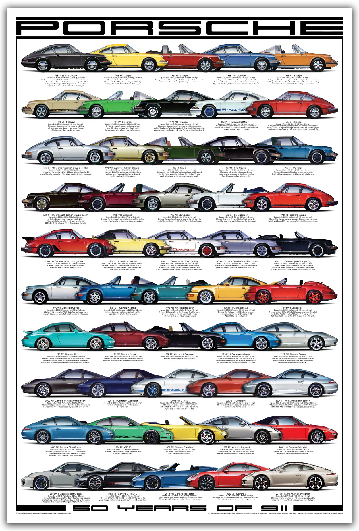 50 years of 911