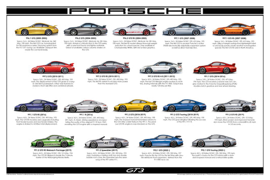 GT3 Limited Edition Print (signed and numbered) 2000-2022