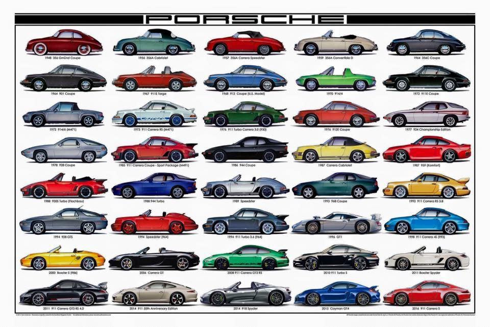 2nd edition Porsche History
