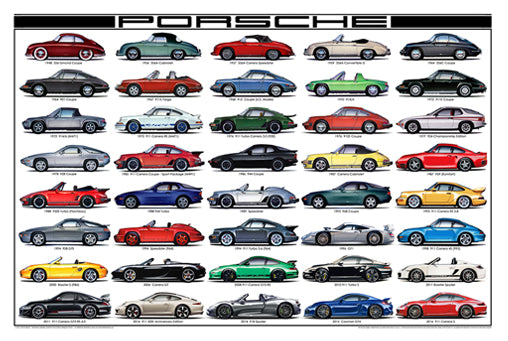 Porsche History 1948-2016, Second Edition Release