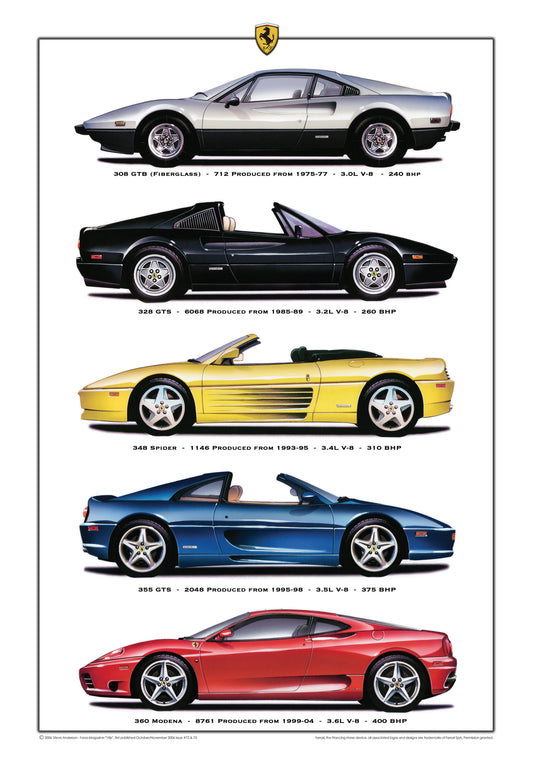 Ferrari V8 History